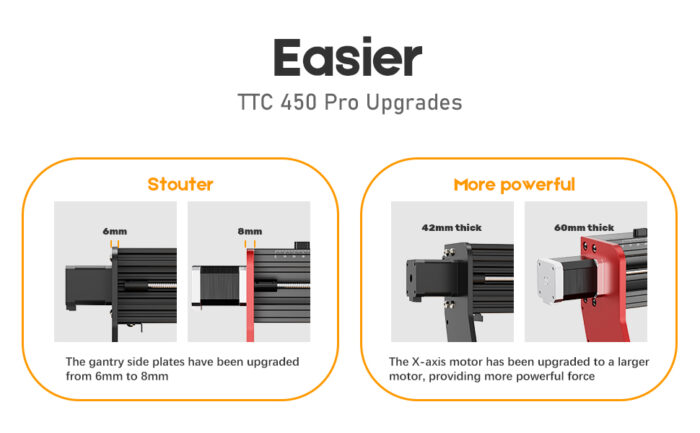 TTC450 Pro CNC Router Machine - Image 9
