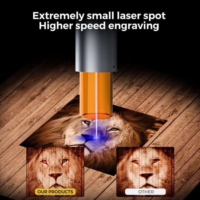 The TwoTrees Circular Laser Head 5.5W - Image 6